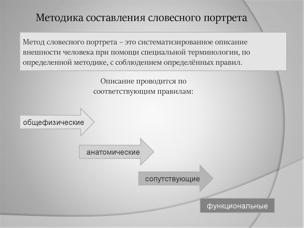 Правила описания по методу словесного портрета