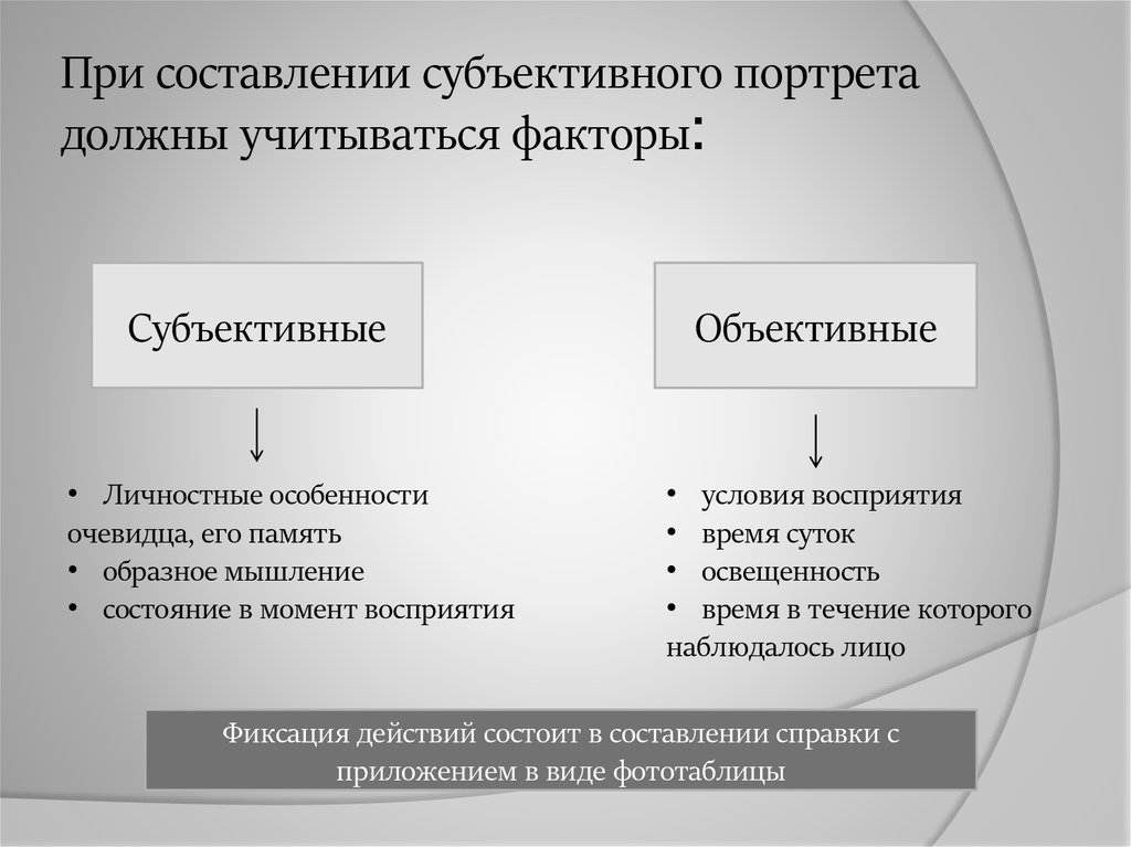 Использование субъективного портрета