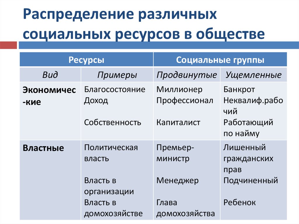 Ресурсы социального проекта