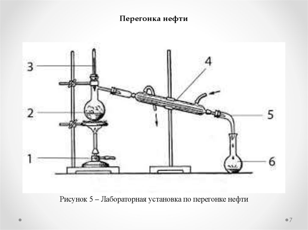 Перегонка жидкостей. Схема лабораторной установки для перегонки нефти. Схема лабораторной установки перегонки. Прибор для перегонки высококипящих жидкостей под вакуумом (250мл). Схема аппарата для разгонки нефти в лаборатории.