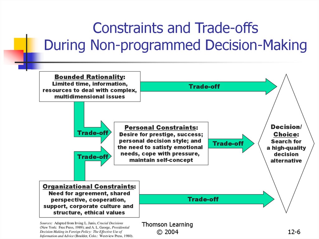 Decision making Processes Chapter 12 Online Presentation