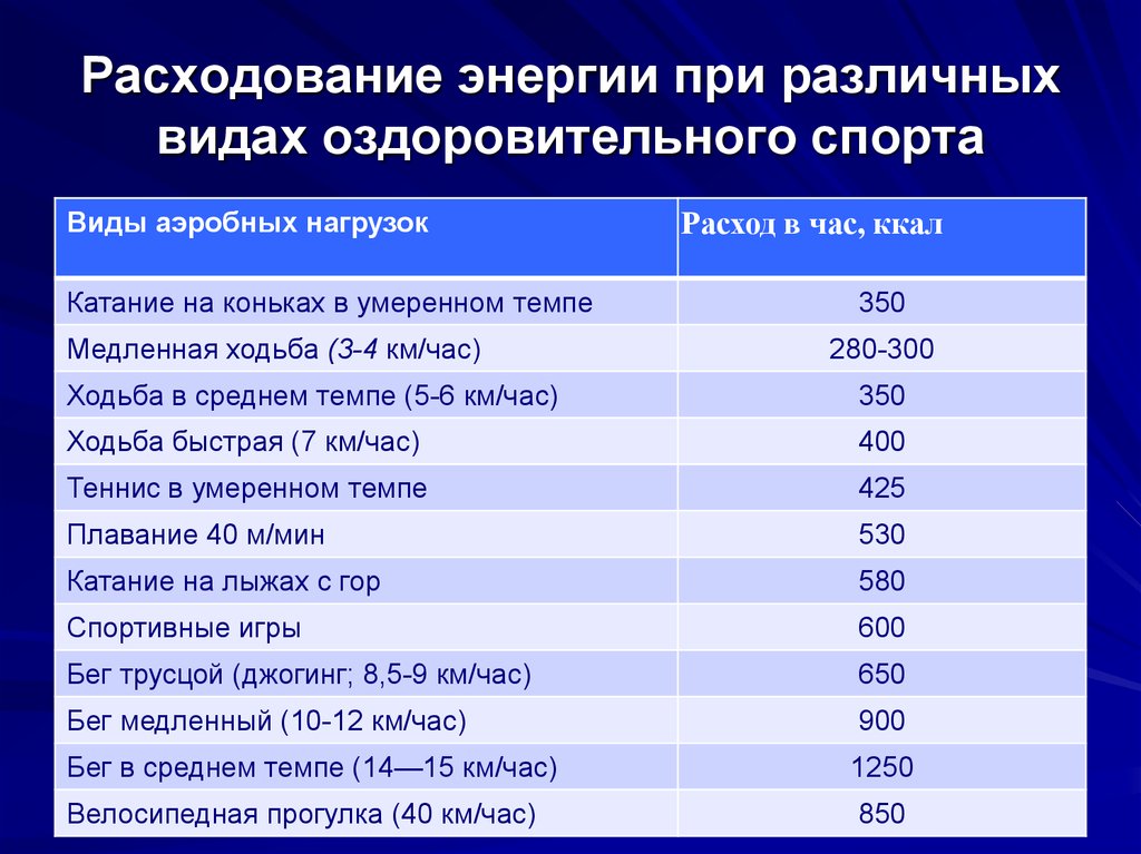 Расчет энергии человека. Таблица затрат энергии. Затраты энергии при различных видах деятельности. Энергетические затраты человека при различных видах деятельности. Расход энергии при различных видах работы.