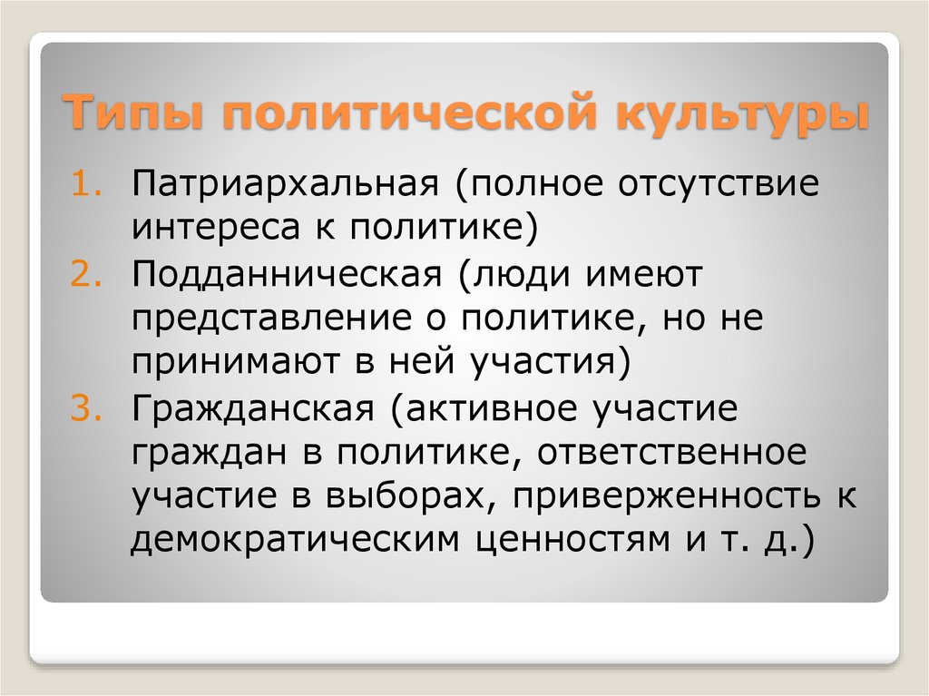 Запишите слово пропущенное в схеме политическая патриархальная подданническая участия