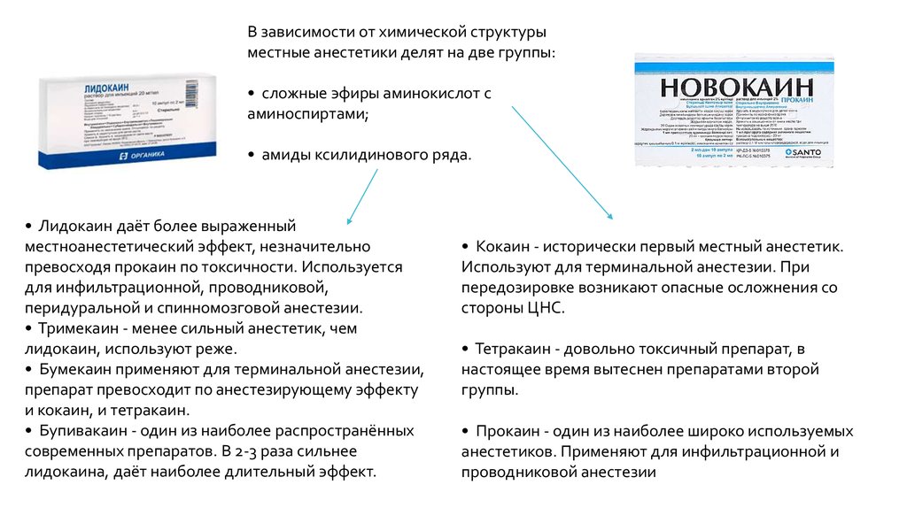 Анестетики группы сложных эфиров. Местные анестетики сложные эфиры. Местные анестетики (новокаин, лидокаин и др.) Блокируют каналы. Лидокаин для местной анестезии. Препараты при терминальной анестезии.