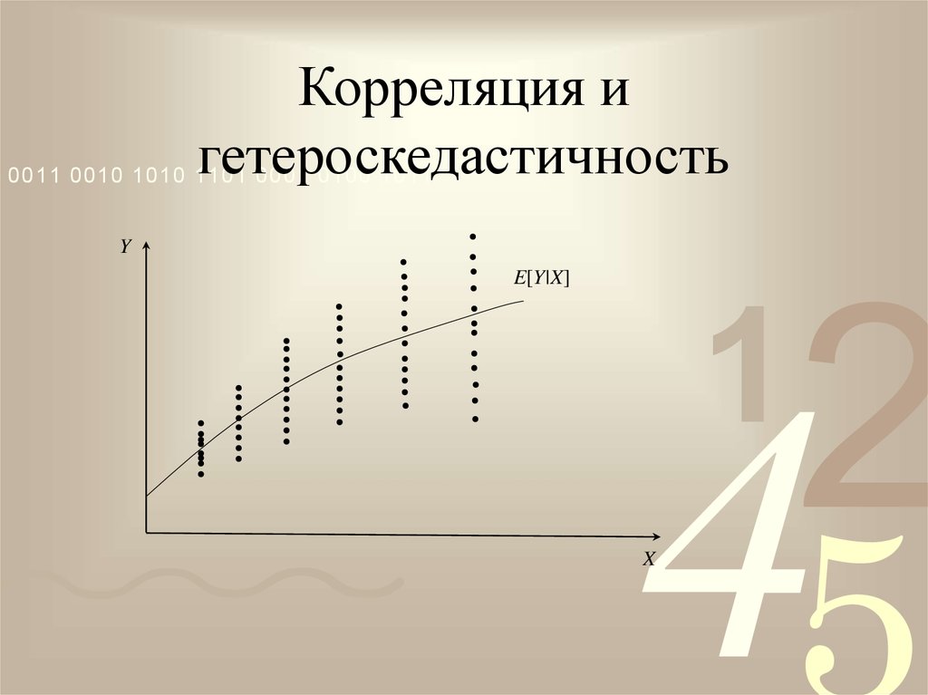 Корреляция и гетероскедастичность