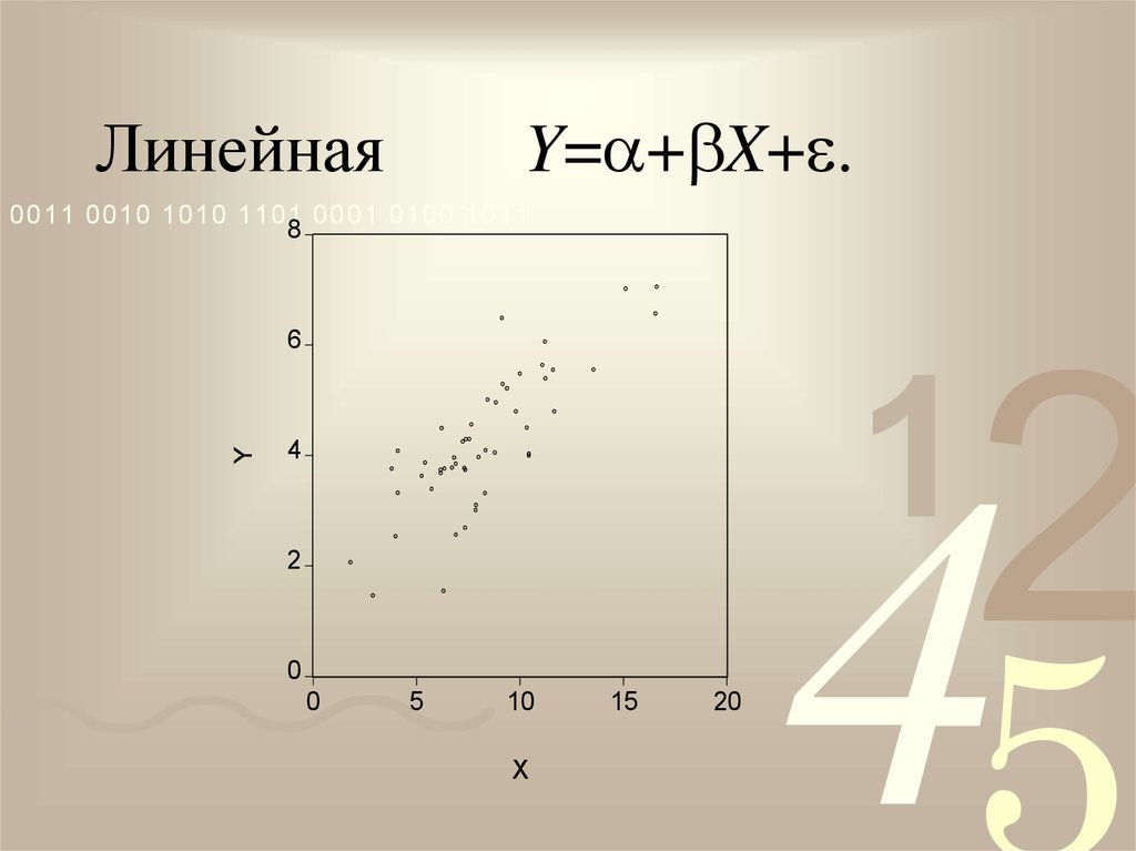 Линейная Y=+X+.