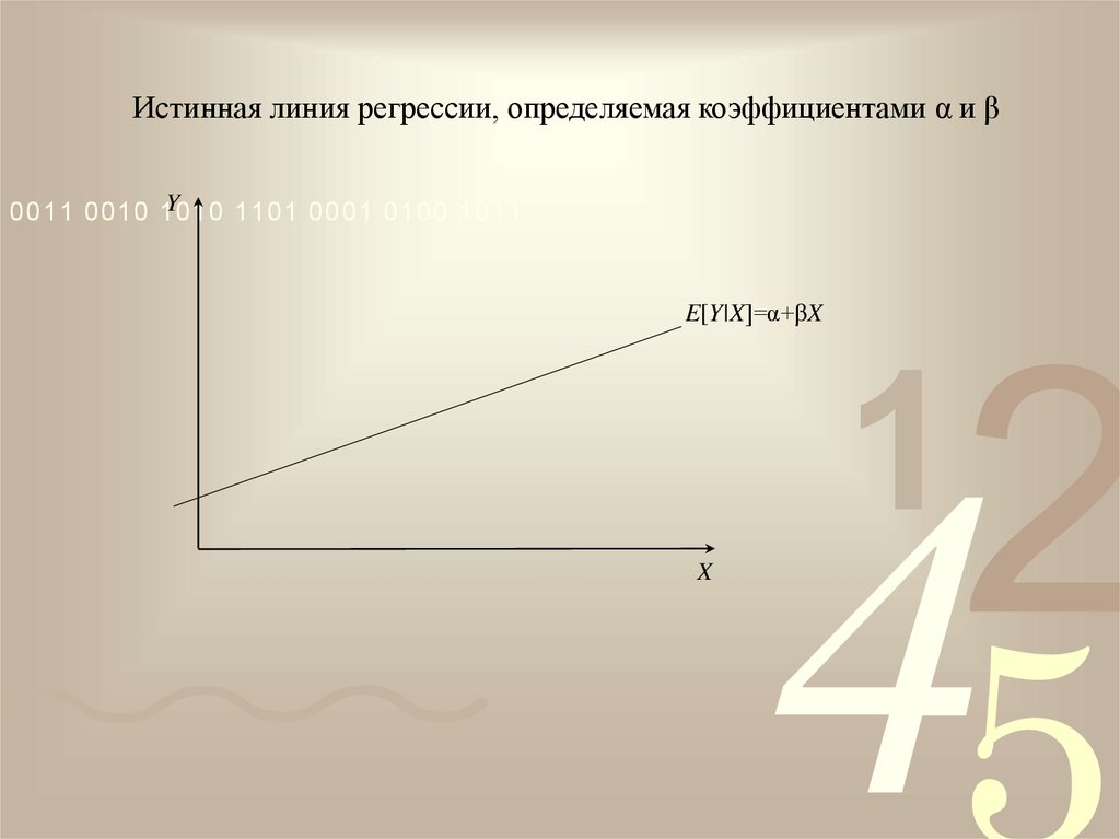 Истинная линия регрессии, определяемая коэффициентами α и β