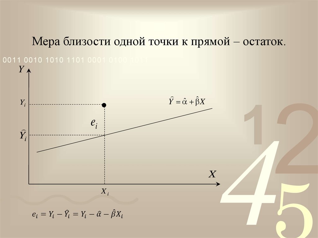 Мера близости одной точки к прямой – остаток.