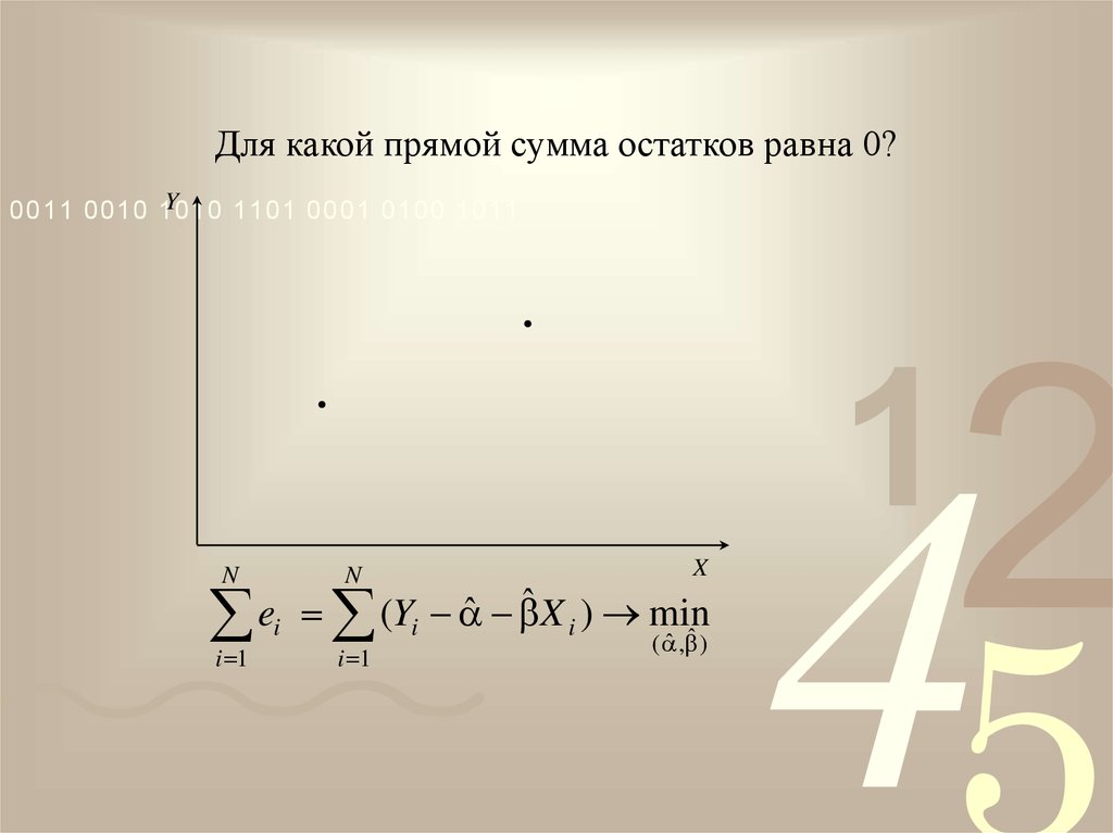 Для какой прямой сумма остатков равна 0?