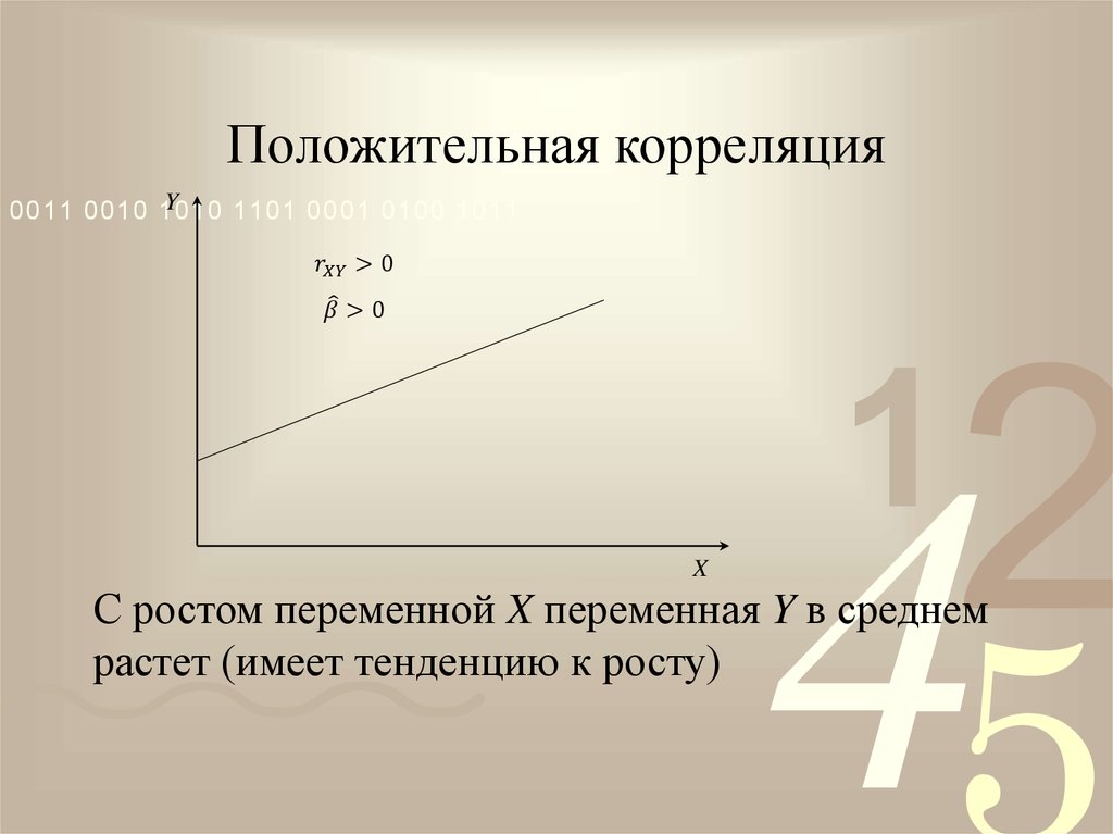 Положительная корреляция