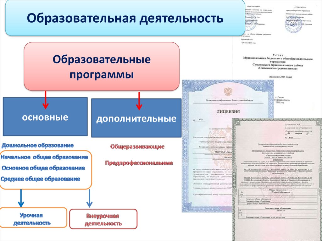 Протокол внеурочная деятельность