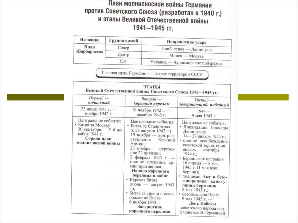 Составьте развернутый план ответа по теме мобилизация ссср на победу над фашистской германией кратко