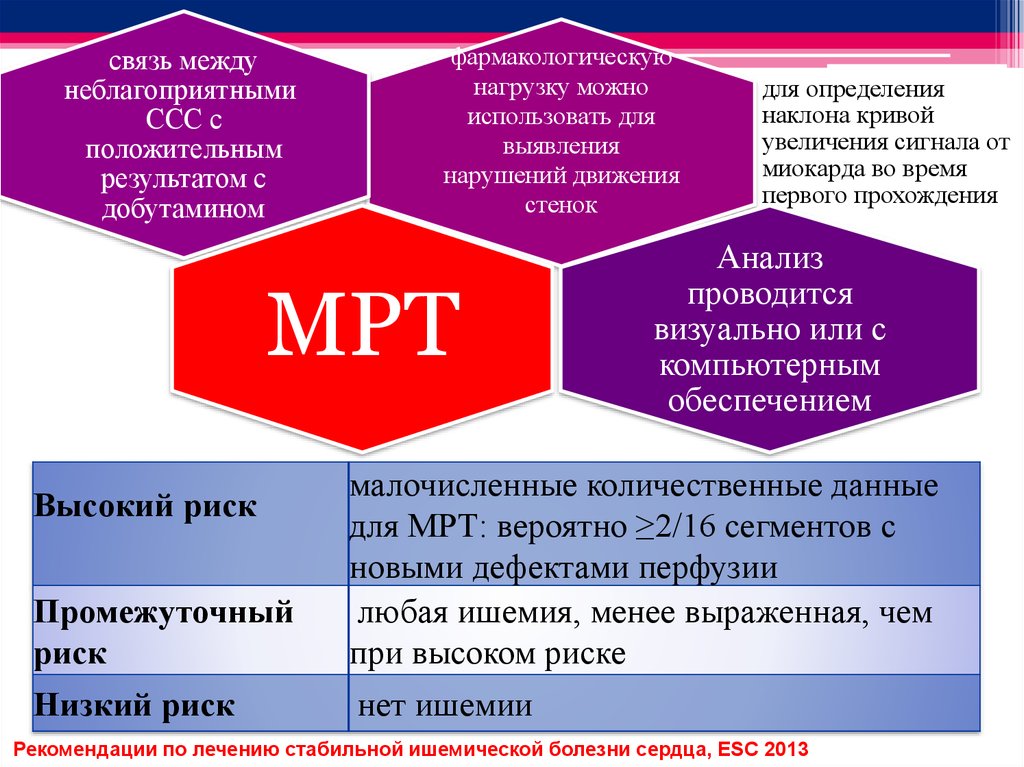 Стабильная ишемическая болезнь сердца нмо тест ответы. Безболевая ишемия миокарда диагностика. Безболевая ишемия миокарда мкб 10. Основной метод выявления безболевой ишемии миокарда:. Безболевая им прогноз.