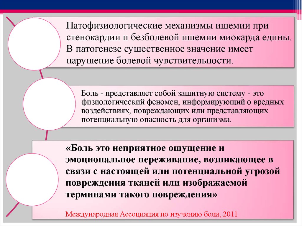 Метод выявления безболевой ишемии миокарда. Безболевая ишемия миокарда патогенез. Безболевая ишемия миокарда мкб. ИБС безболевая ишемия миокарда мкб 10.