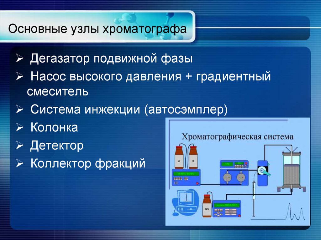 Схема газовая хроматография