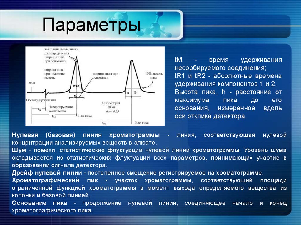 Абсолютный соответствовать. Параметры хроматографического пика. Параметры удерживания в хроматографии. Хроматографический пик параметры. Хроматограмма параметры пика.