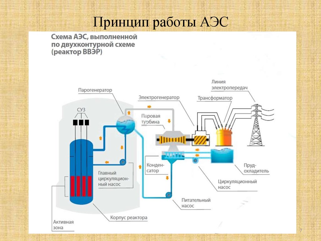 Схема и принцип действия аэс