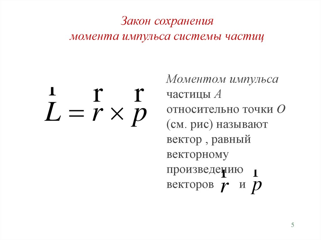 Момент импульса график