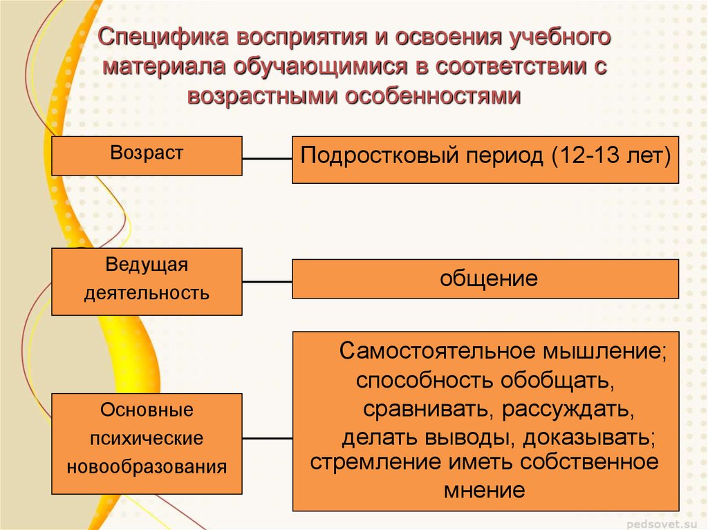 Восприятие обучения. Возрастные особенности восприятия. Восприятие в подростковом возрасте. Ощущение и восприятие в подростковом возрасте. Характеристика восприятия в подростковом возрасте.