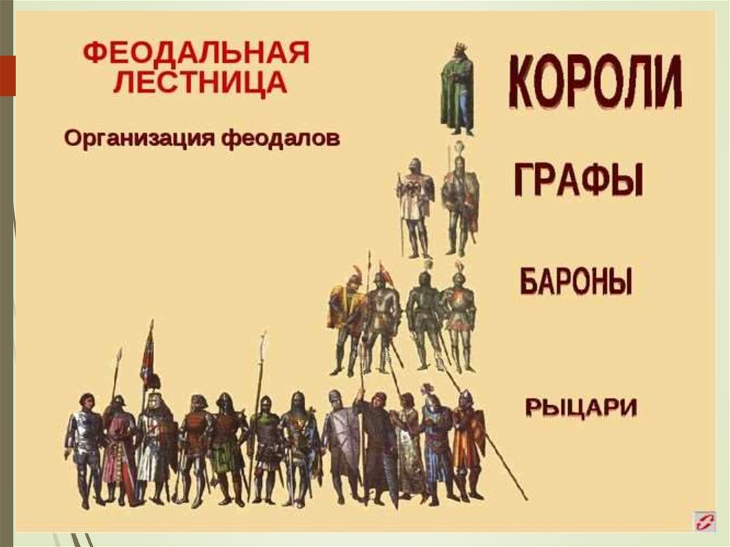 Феодализм это. Феодальная лестница средневековой Западной Европы. Феодальная лестница Российской империи. Феодальная лестница Российской империи 19 века. Феодальный Строй в России.