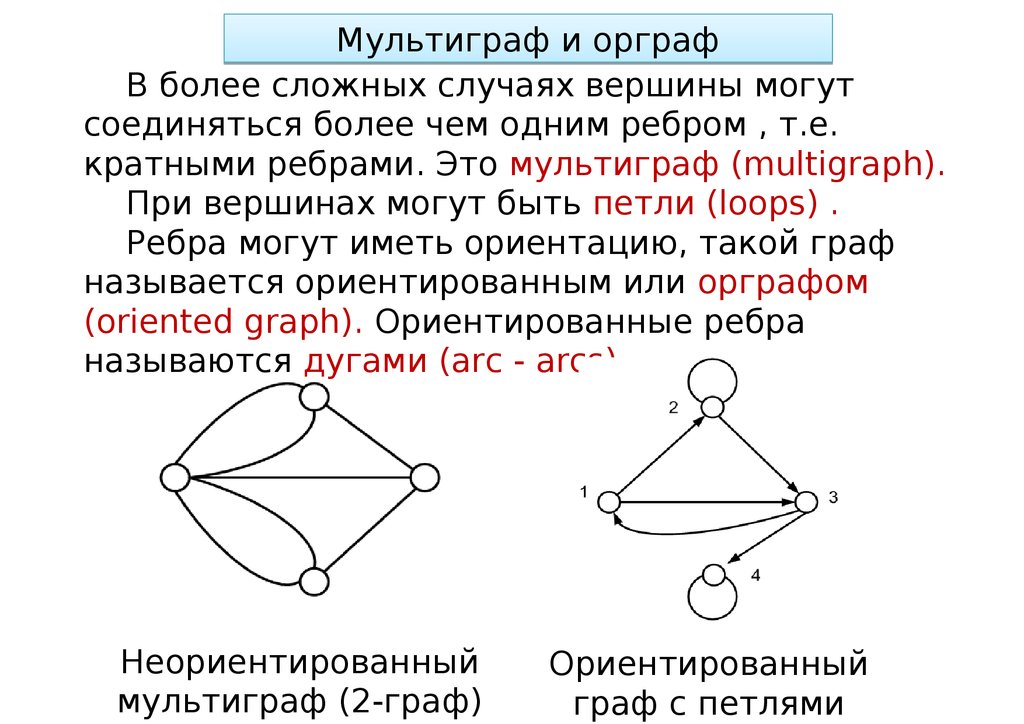 Вершины ориентированного графа. Теория графов орграф. Мультиграф Граф. Ориентированный мультиграф. Псевдограф и мультиграф.