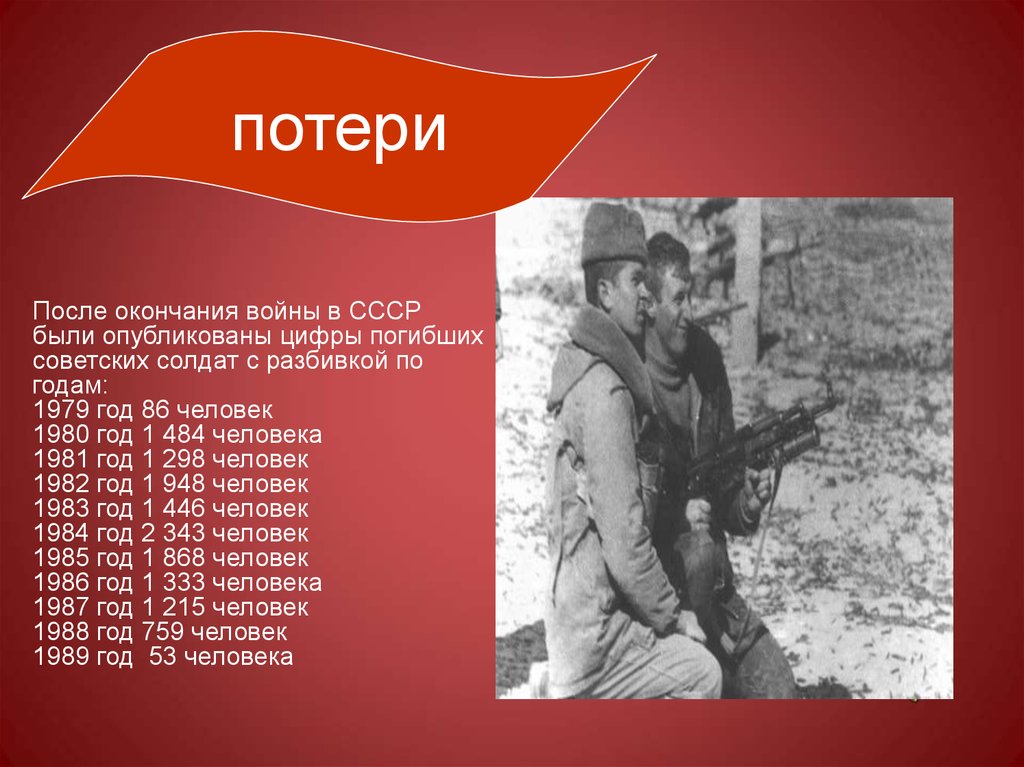 Сколько погибших в афганистане 1979 1989 советских