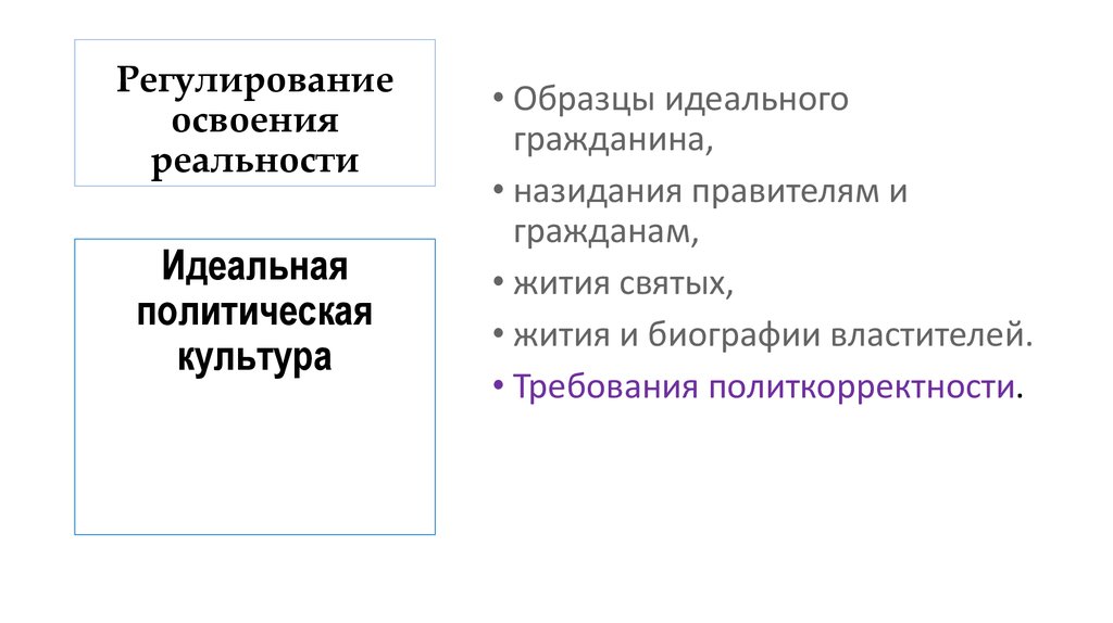 Регулирование освоения реальности