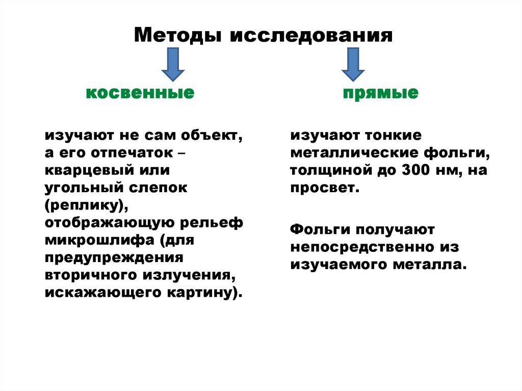 2 метод исследования. Прямые и косвенные методы изучения. Методы исследования косвенный и прямой. Прямой метод исследования. Прямой и непрямой метод исследования.