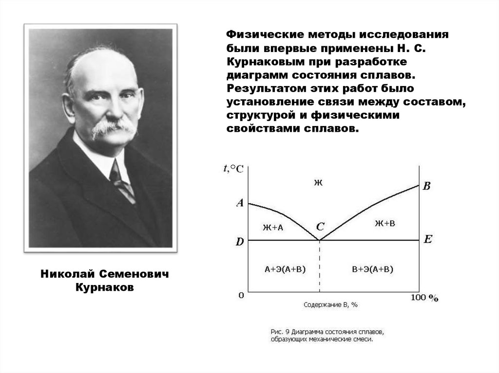 Физические методы исследования. Курнаков Николай Семенович достижения. Курнаков открытия. Николай Семёнович Курнаков вклад. Н С Курнаков открыл.