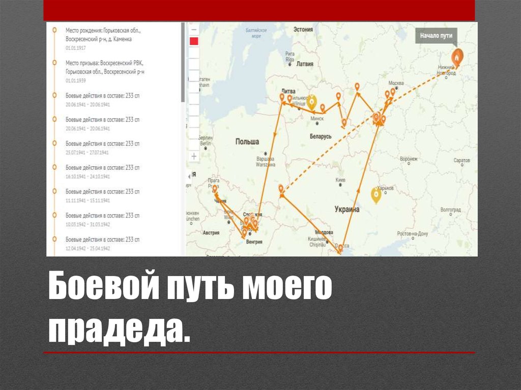 Боевой путь моего прадеда презентация