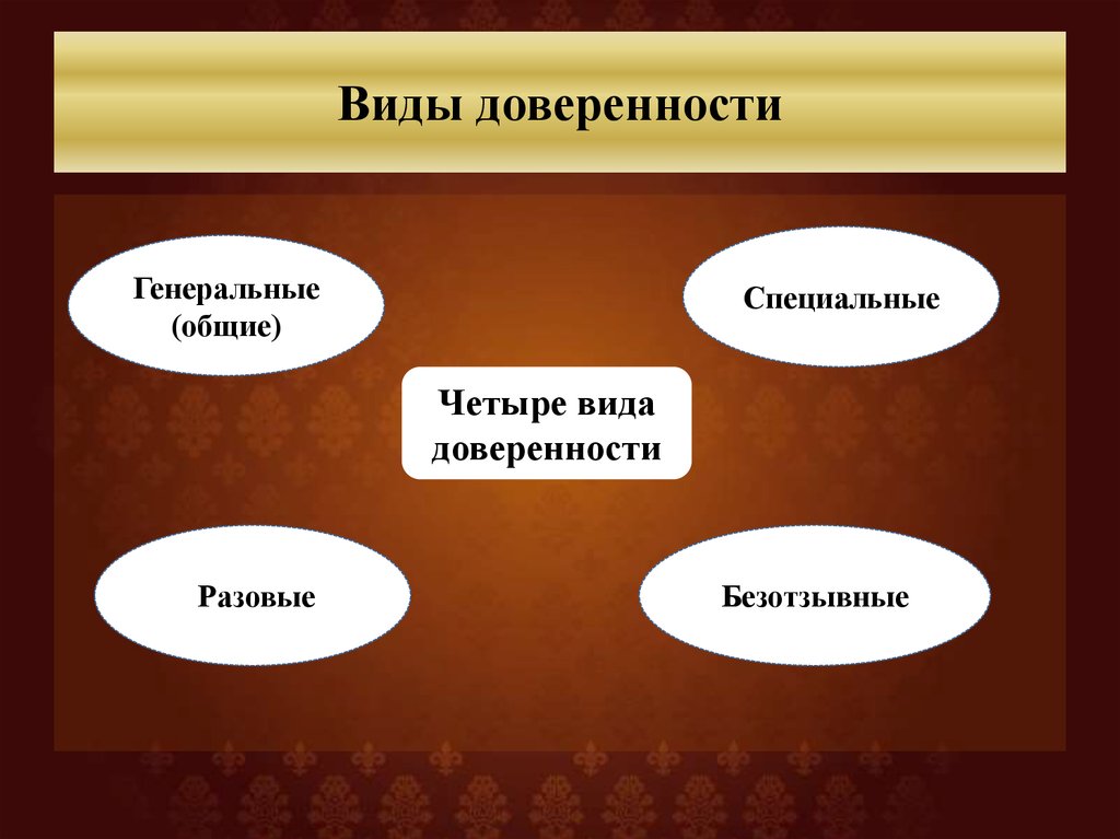 Доверенность виды. Виды доверенности. Доверенность виды доверенности. Составьте схему «виды доверенностей».. Виды доверенности таблица.