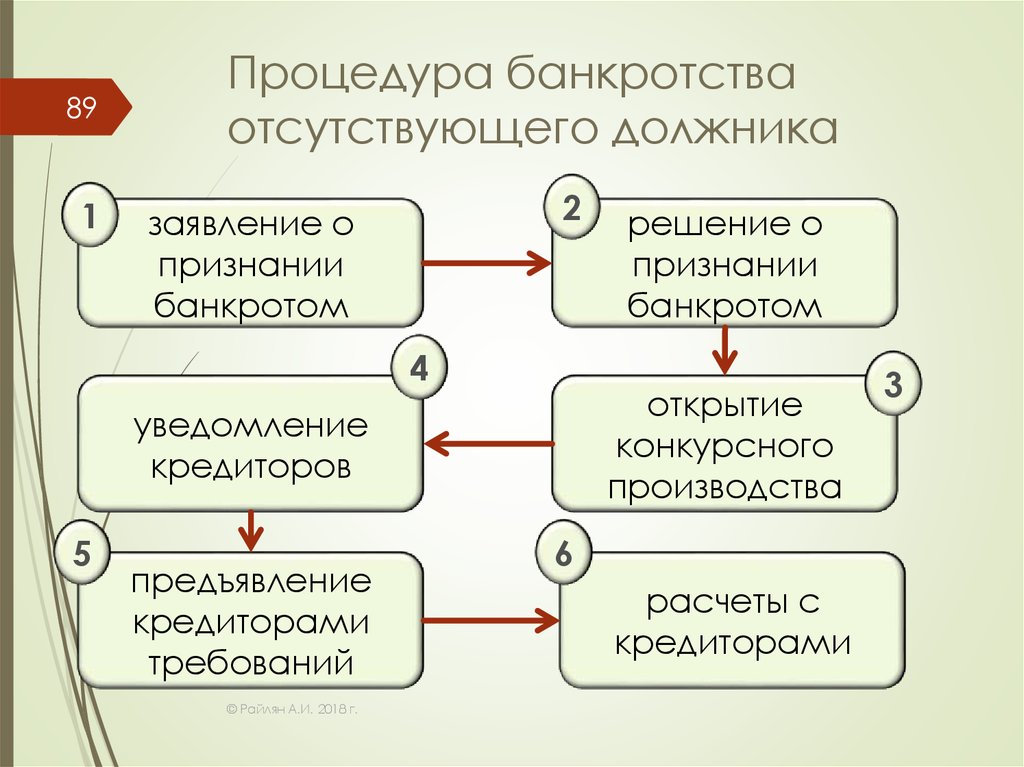 Образец положения о торгах в процедуре банкротства