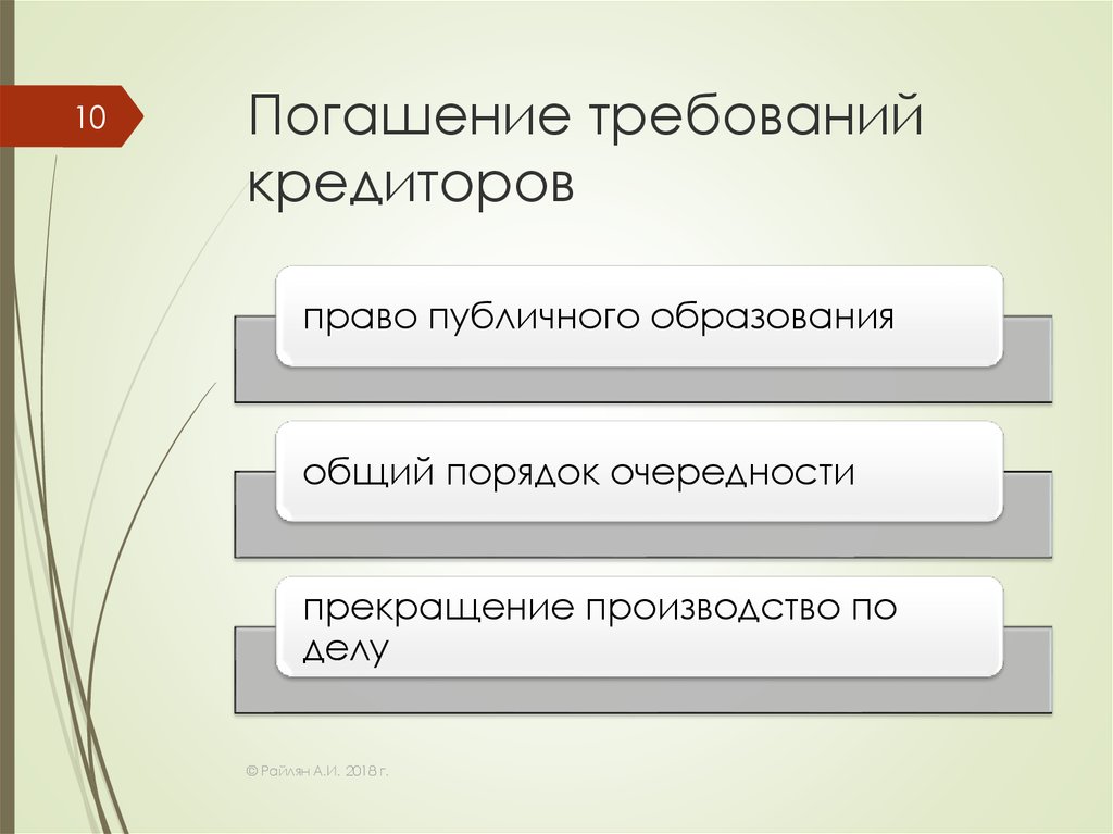 Погашение требований