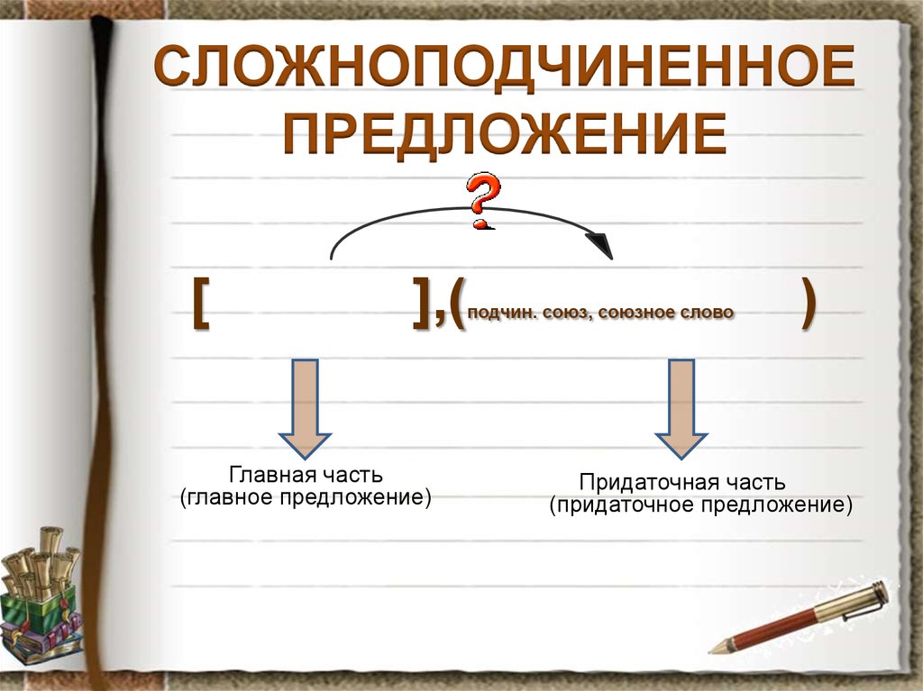 Сложноподчиненное предложение презентация