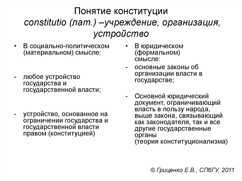 Конституционные термины. Понятие Конституции. Определение понятия Конституция. Конституция в материальном смысле это. Концепции Конституции.