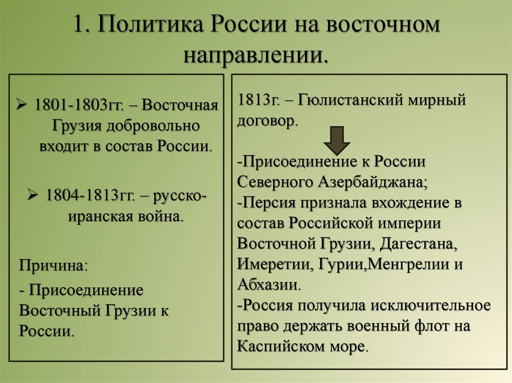 Итоги восточного направления внешней политики. Политика России на Восточном направлении 1801-1812.