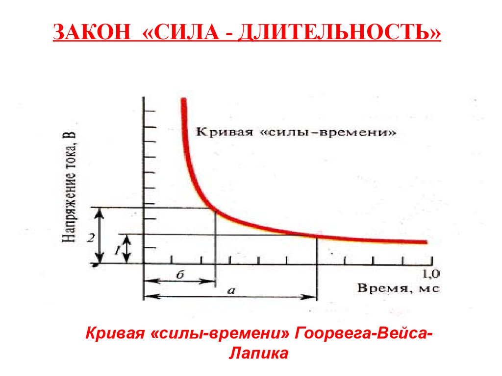 Кривая времени. Закон «силы-времени» Гоорвега-Вейса-Лапика. Кривая силы-длительности (Гоорвега-Вейса-Лапика). Закон силы-длительности физиология. Кривую Гоорвега-Вейса-Лапика,.