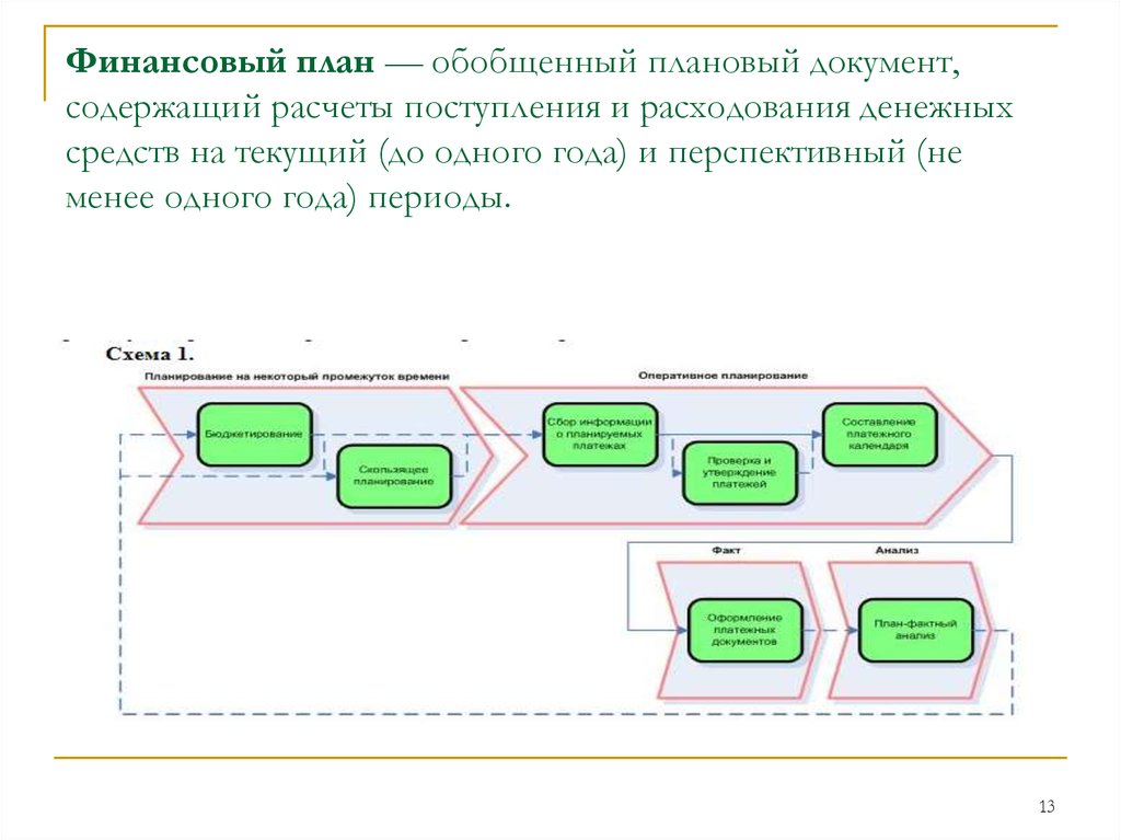 План поступления денежных средств и платежей на будущий период называется бюджетом