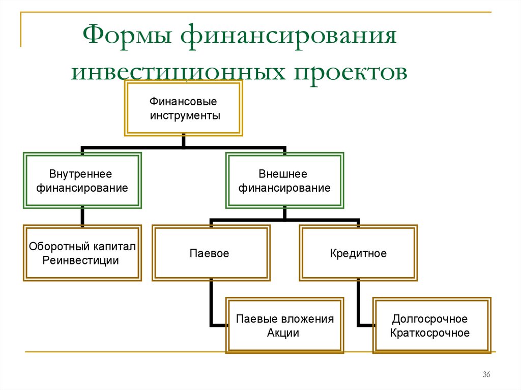 Финансирование в проекте