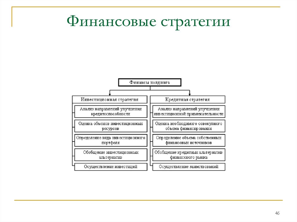 Стратегия финансирования проекта