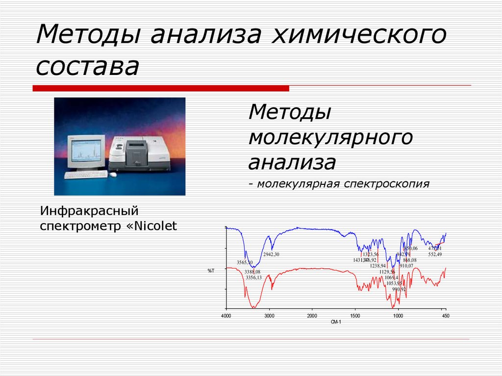 Молекулярный анализ. Методы молекулярного анализа. Метод молекулярного ана. Методы анализа химического состава. Молекулярный анализ в химии.