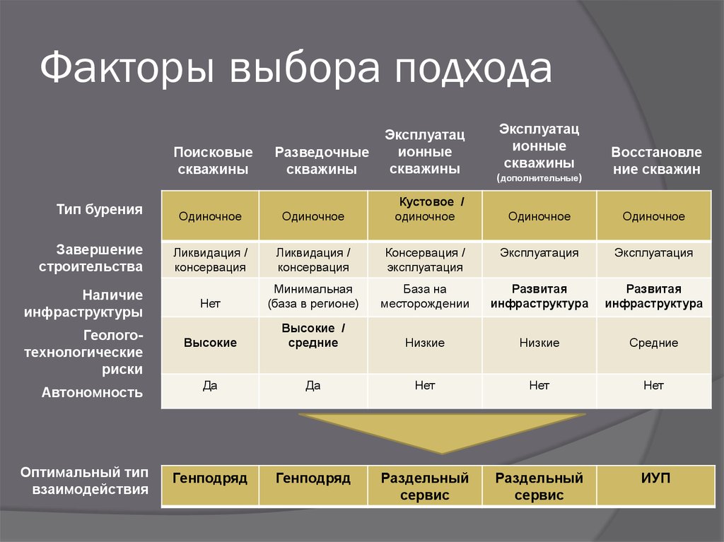 Минимальная база. Факторы выбора магазина. Выбираемого факторы. Факторы для выбора вида организации. Факторы выбора товара.