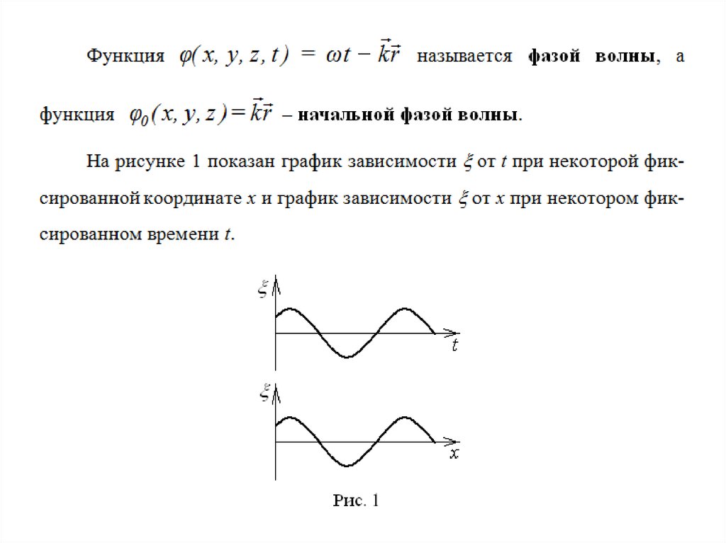 Фаза в физике. Фаза плоской волны формула. Фаза отраженной волны формула. Что называется фазой волны. Начальная фаза колебаний на графике.