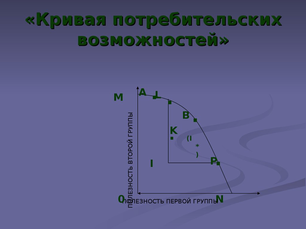 Кривая потребительских возможностей (возможных полезностей). Ящик эджуорта график. Потребительская кривая. Кривая потребительской ценности. Кривую потребительских возможностей.