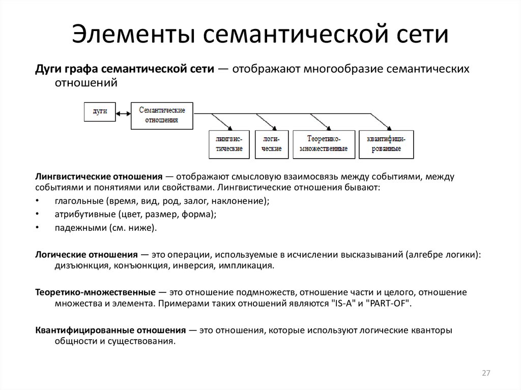 Смысловые элементы текста