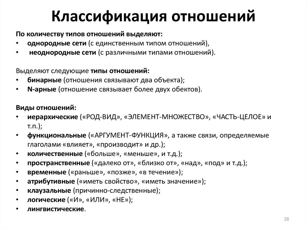 5 видов отношений. Классификация отношений. Классификация типов отношений. Классификацию типов взаимоотношений. Классификация социальных отношений.