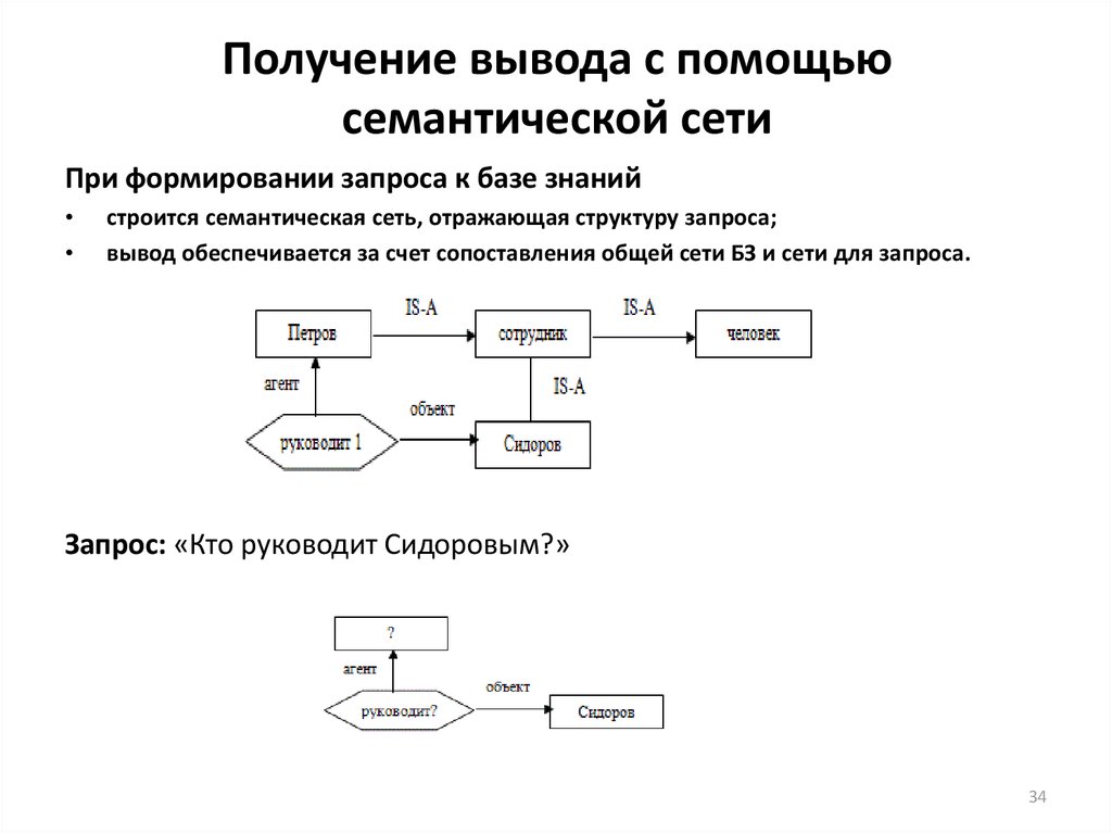 Получение вывода