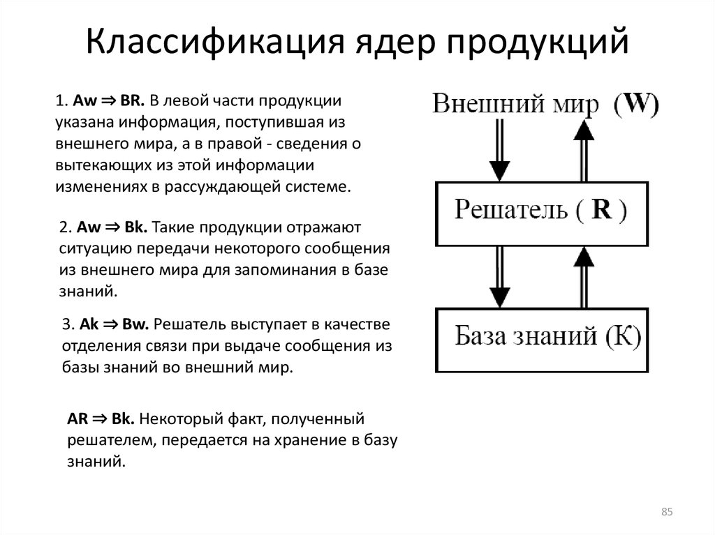 Классификация ядер продукций