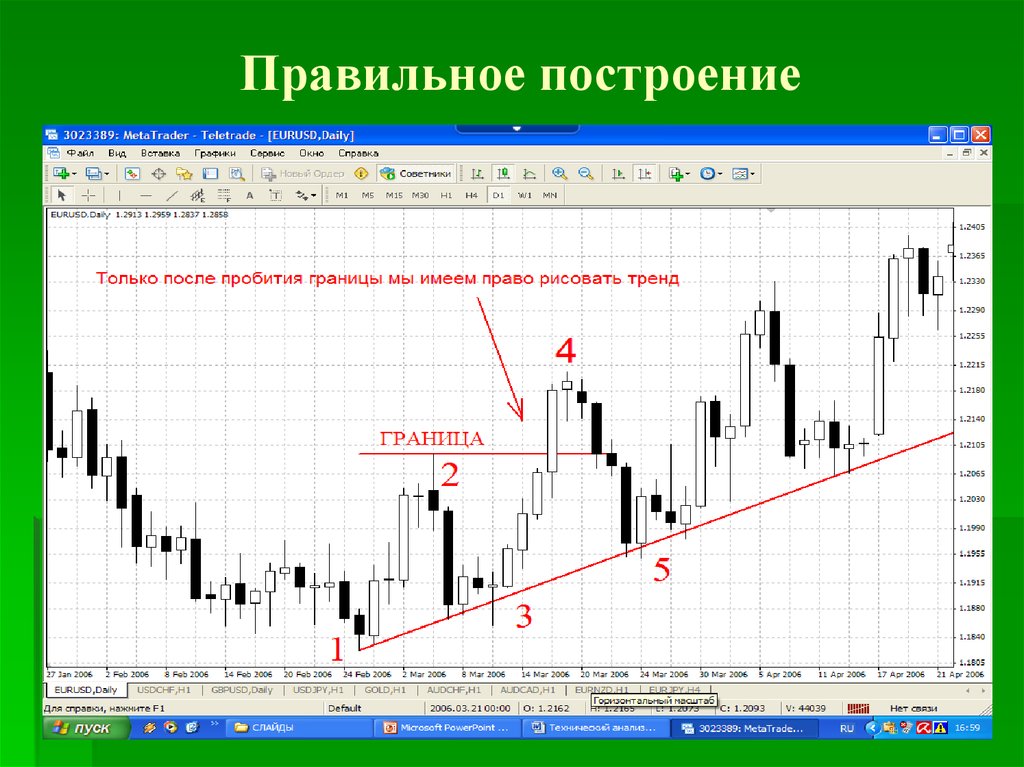 Правильное построение. Правильное построение музыки. Правильное построение уровня. Правильное построение графиков.