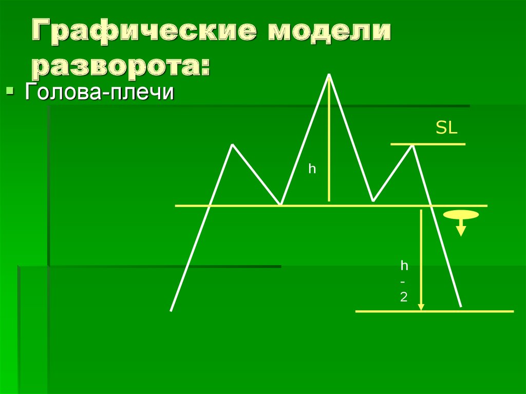 Графическая модель телефона. Графические модели разворота. Графическая модель государства. Графические модели из физики. Графическая модель длины.